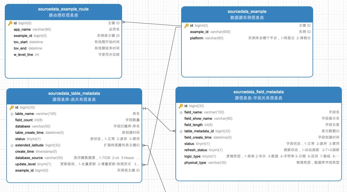 怎么用Java设计实现多实例多库查询