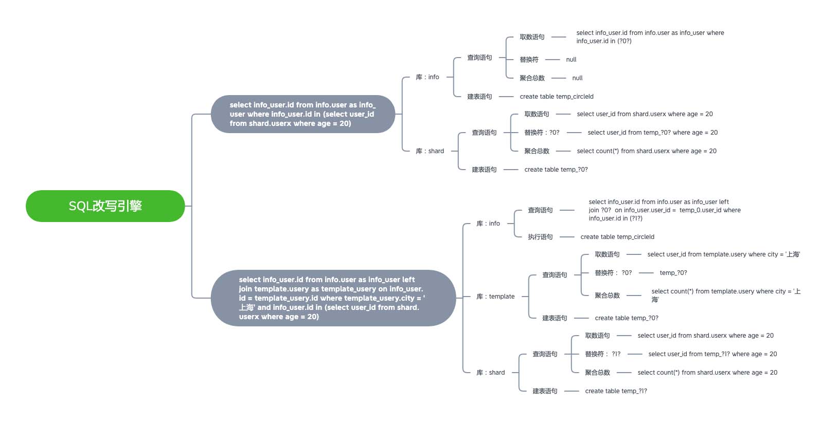 怎么用Java設(shè)計(jì)實(shí)現(xiàn)多實(shí)例多庫(kù)查詢