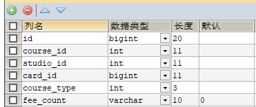 mybatis in foreach双层嵌套问题怎么解决