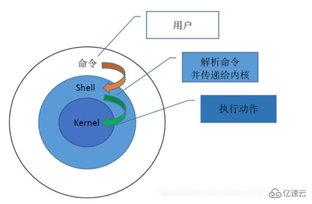 red hat linux有哪些特點