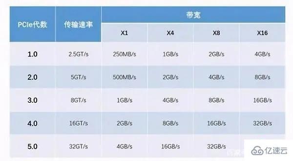 pcle4.0可不可以装pcle3.0的固态