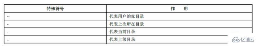 linux执行目录的命令是哪个