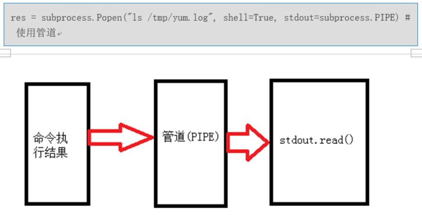 python如何运行shell命令subprocess