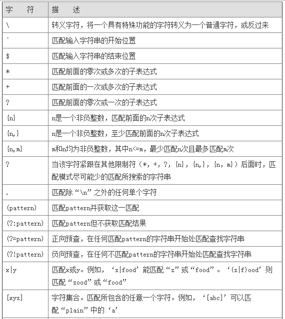 C#正则表达式使用源码分析