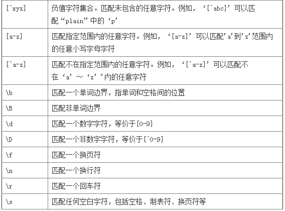 C#正則表達(dá)式使用源碼分析