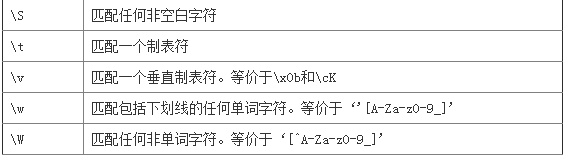 C#正则表达式使用源码分析