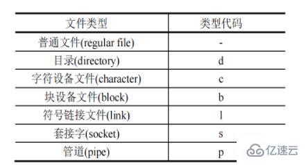 Linux目录项在哪  linux 第2张