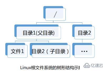 Linux目录项在哪  linux 第4张