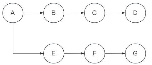 golang協(xié)程關(guān)閉實(shí)例分析