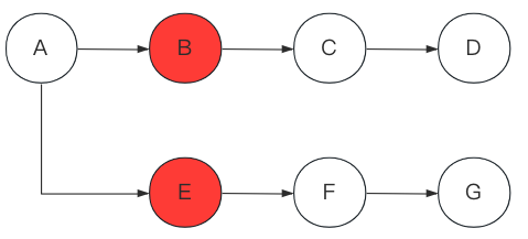 golang協(xié)程關(guān)閉實(shí)例分析