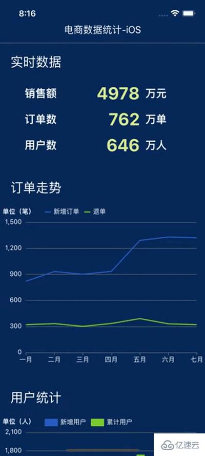 React Native中如何利用echarts画图表