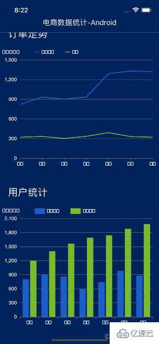 React Native中如何利用echarts画图表