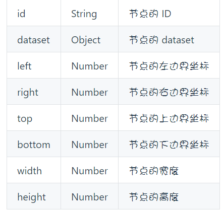 uniapp中获取dom元素及更改dom元素颜色的方法是什么