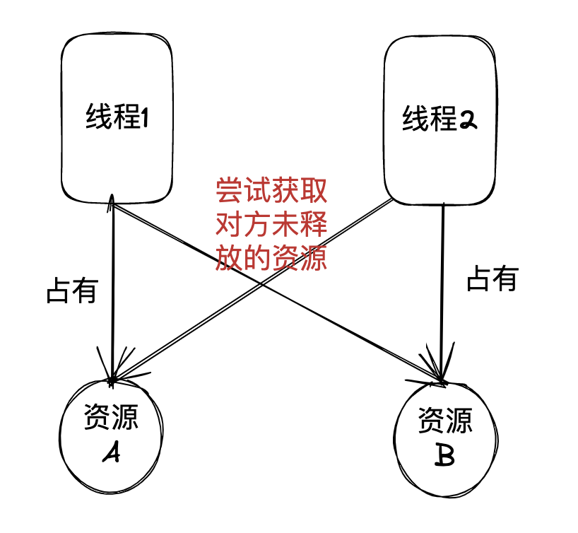 golang中死锁的触发事件是什么