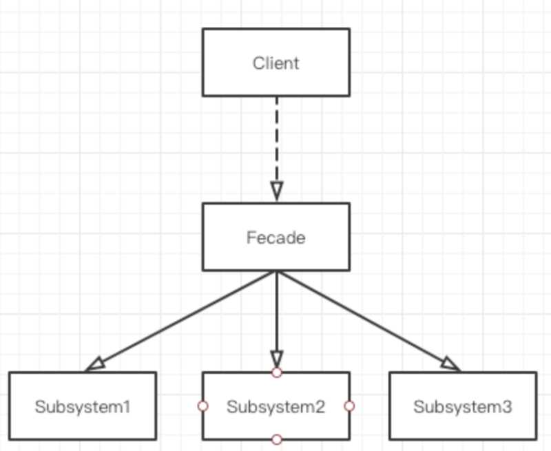 Java?Log框架源碼分析