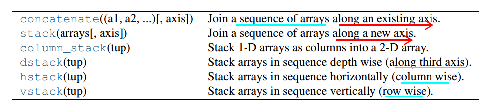 numpy中轴处理如何实现  numpy 第9张