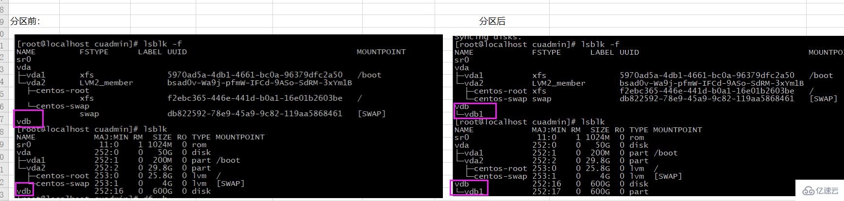 linux硬盘挂载的含义是什么  linux 第4张