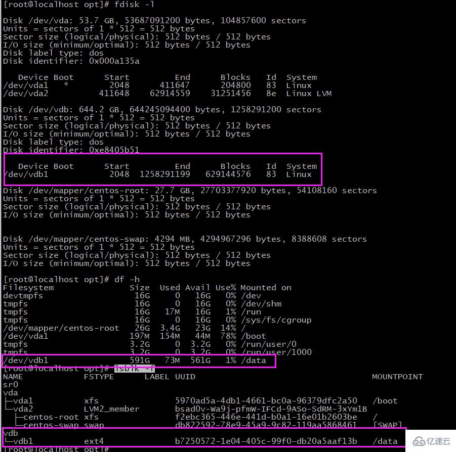 linux硬盘挂载的含义是什么