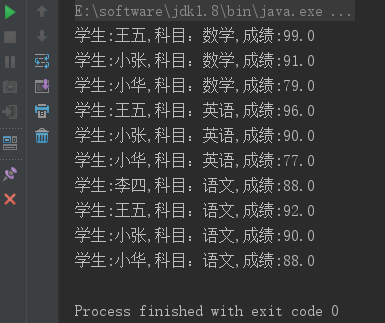 mysql實(shí)現(xiàn)按組區(qū)分后獲取每組前幾名的sql怎么寫