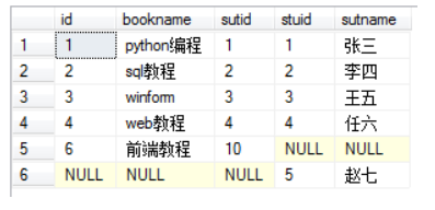 mysql全連接和oracle全連接查詢的區(qū)別是什么