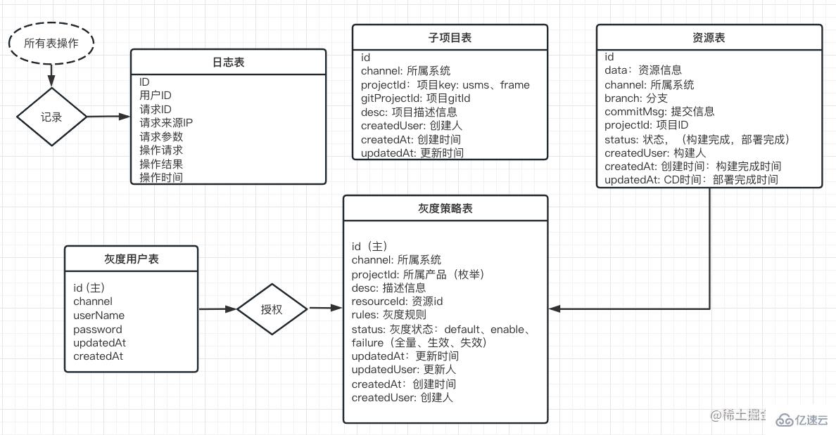 Nginx怎么实现简单的前端灰度系统