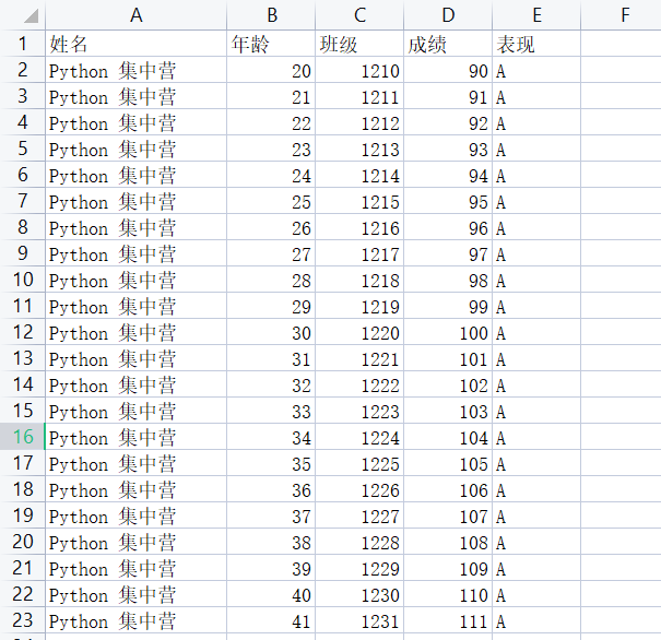 Python?Excel數(shù)據(jù)處理之xlrd/xlwt/xlutils模塊怎么使用