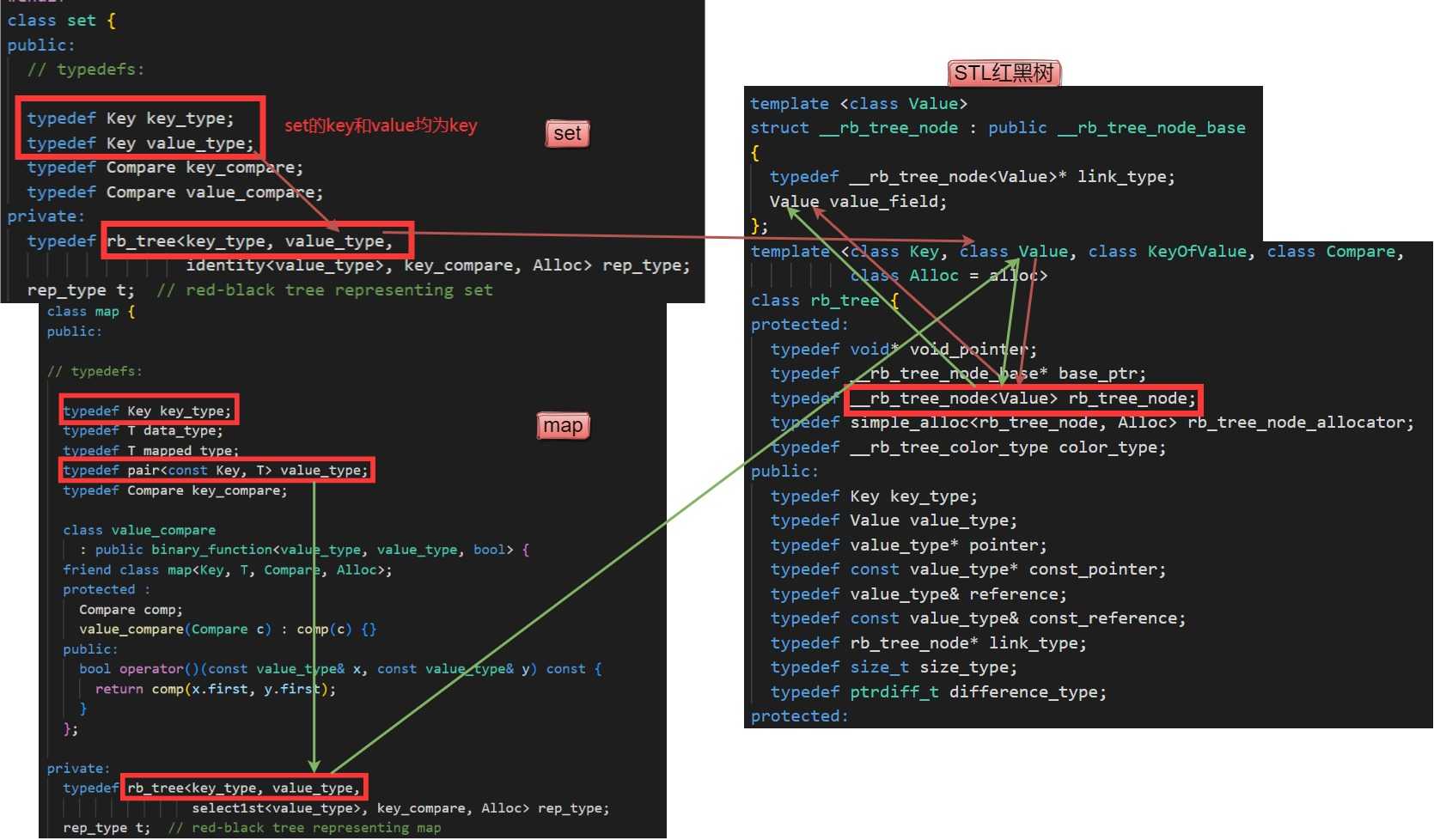 C++紅黑樹(shù)應(yīng)用之set和map怎么使用