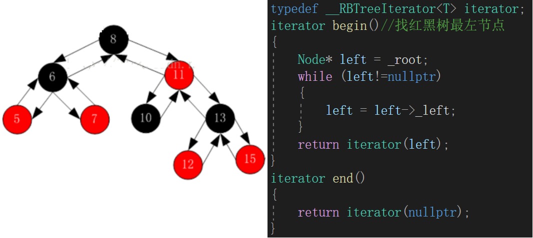 C++紅黑樹(shù)應(yīng)用之set和map怎么使用