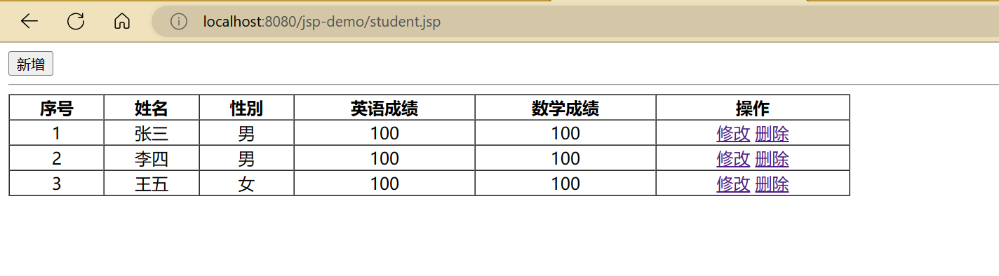 JSP增刪改查實例代碼分析