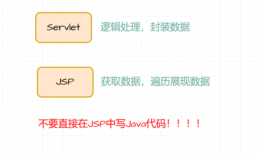 JSP增刪改查實例代碼分析