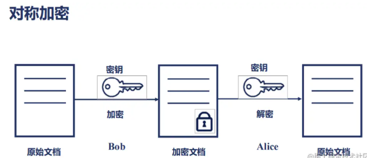 Java中对称与非对称加密算法原理与使用方法是什么