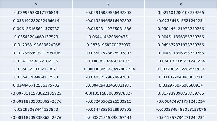 怎么使用Python点云生成3D网格