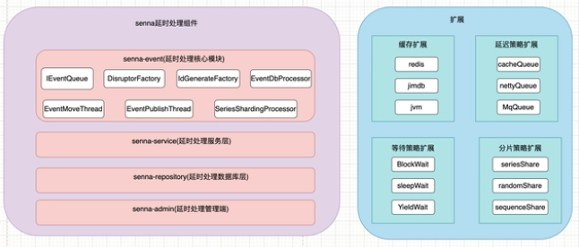 Java如何实现异步延迟队列