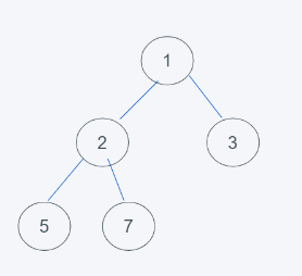 python内置堆如何实现