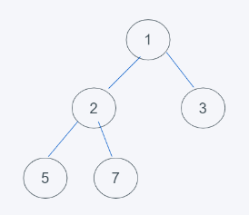 python内置堆如何实现