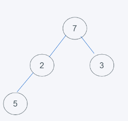 python内置堆如何实现