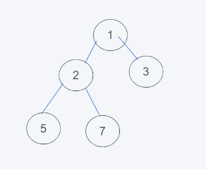 python内置堆如何实现