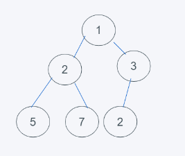 python内置堆如何实现