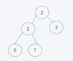 python内置堆如何实现