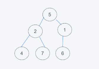 python内置堆如何实现