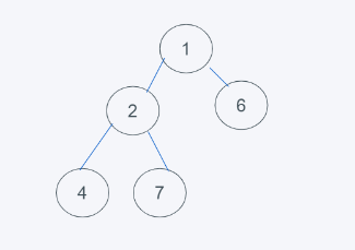 python内置堆如何实现