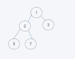 python内置堆如何实现