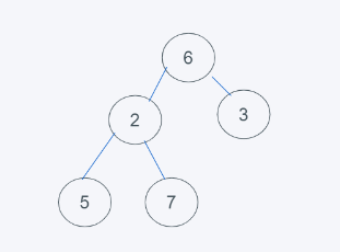 python内置堆如何实现