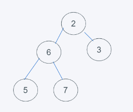 python内置堆如何实现