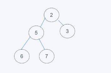 python内置堆如何实现