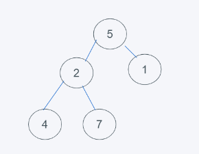 python内置堆如何实现