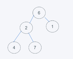 python内置堆如何实现