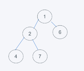 python内置堆如何实现