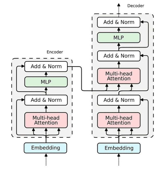 python架构PyNeuraLogic源码分析