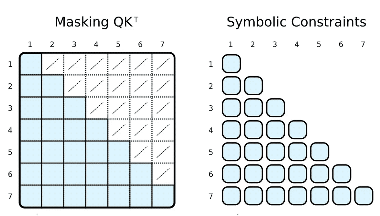 python架构PyNeuraLogic源码分析